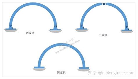 拱意思